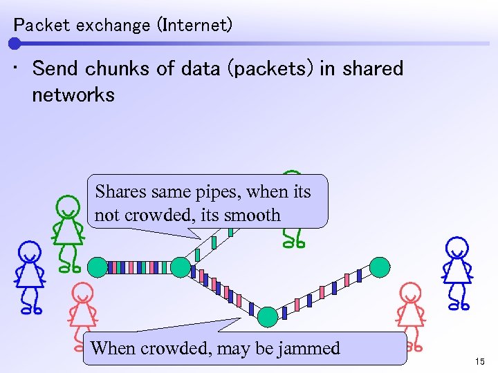 Packet exchange (Internet) • Send chunks of data (packets) in shared networks Shares same