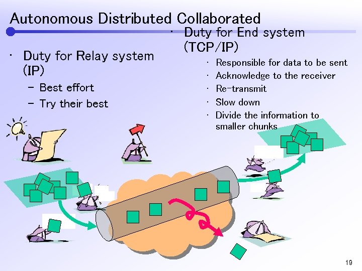 Autonomous Distributed Collaborated • Duty for Relay system (IP) – Best effort – Try