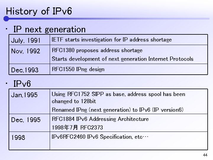 History of IPv 6 • IP next generation July, 1991 Nov, 1992 IETF starts