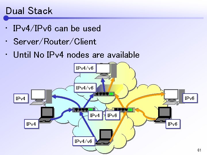 Dual Stack • IPv 4/IPv 6 can be used • Server/Router/Client • Until No