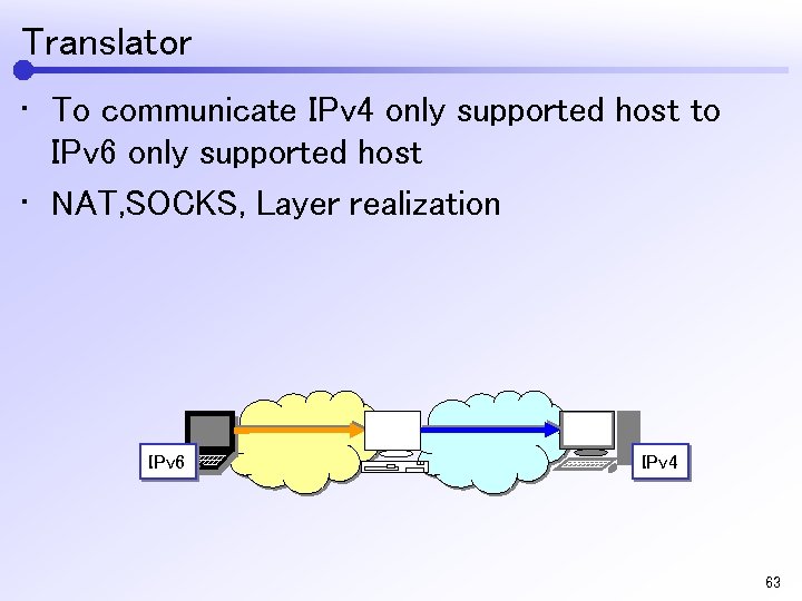 Translator • To communicate IPv 4 only supported host to IPv 6 only supported