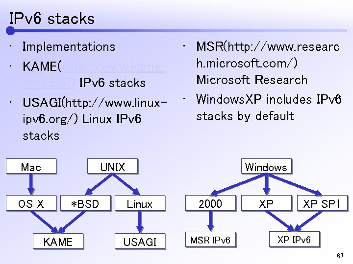 IPv 6 stacks • Implementations • KAME(http: //www. kame. net) BSD IPv 6 stacks