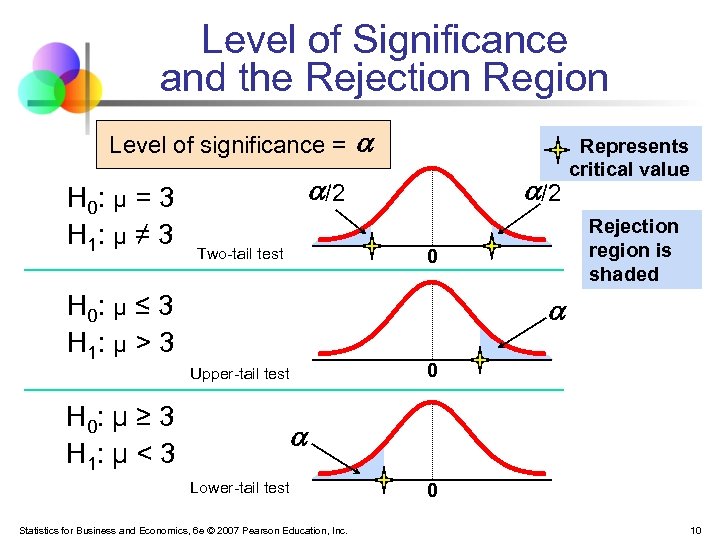 Level of Significance and the Rejection Region Level of significance = H 0: μ