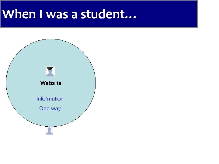When I was a student… Website Information One way 