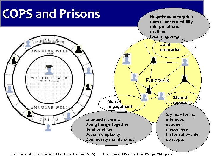 COPS and Prisons Negotiated enterprise mutual accountability interpretations rhythms local response Joint enterprise Facebook