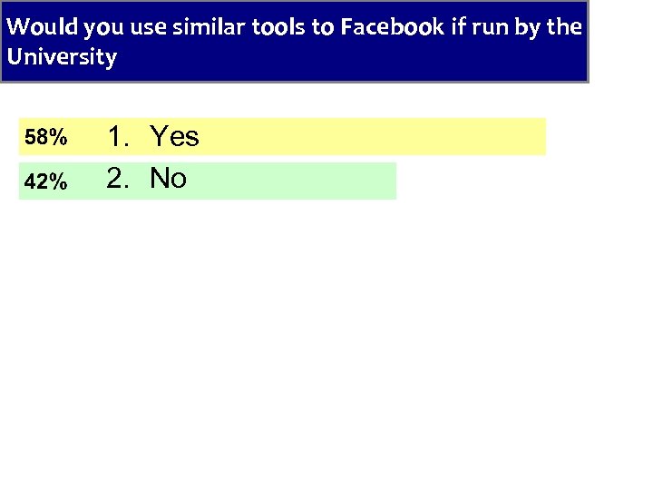 Would you use similar tools to Facebook if run by the University 1. Yes
