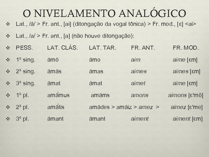 O NIVELAMENTO ANALÓGICO v Lat. , /á/ > Fr. ant. , [ai] (ditongação da