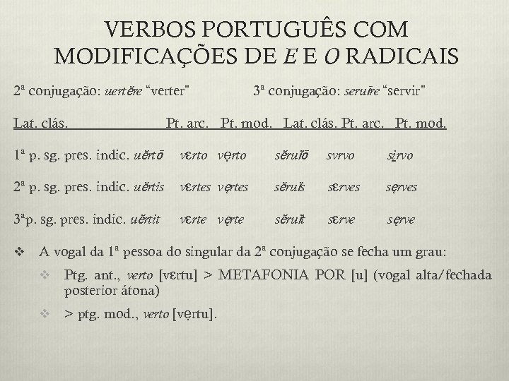 VERBOS PORTUGUÊS COM MODIFICAÇÕES DE E E O RADICAIS 2ª conjugação: uertĕre “verter” Lat.