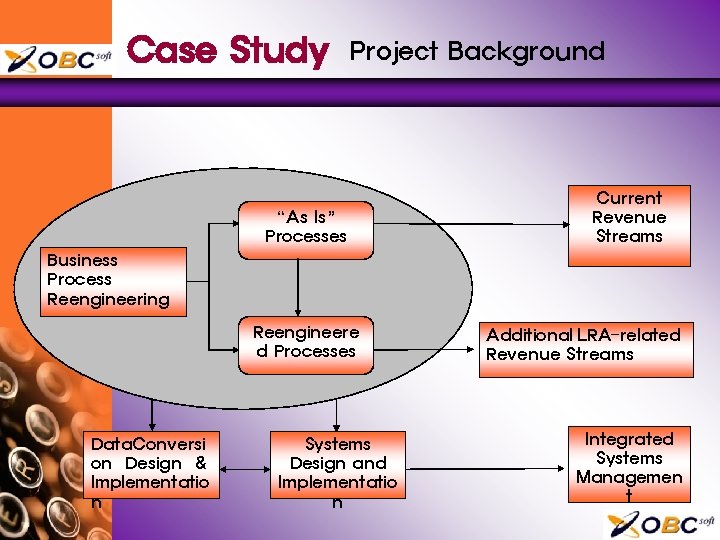 Case Study Project Background “As Is” Processes Current Revenue Streams Business Process Reengineering Reengineere