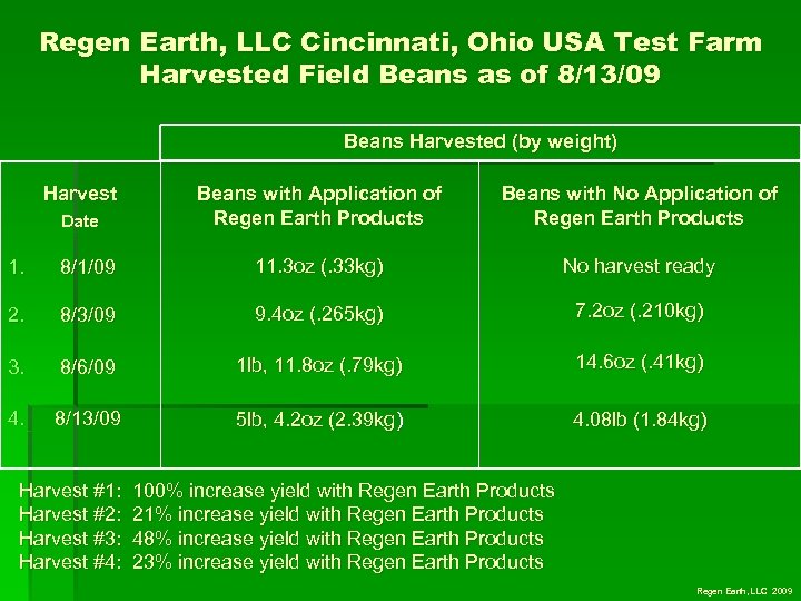 Regen Earth, LLC Cincinnati, Ohio USA Test Farm Harvested Field Beans as of 8/13/09