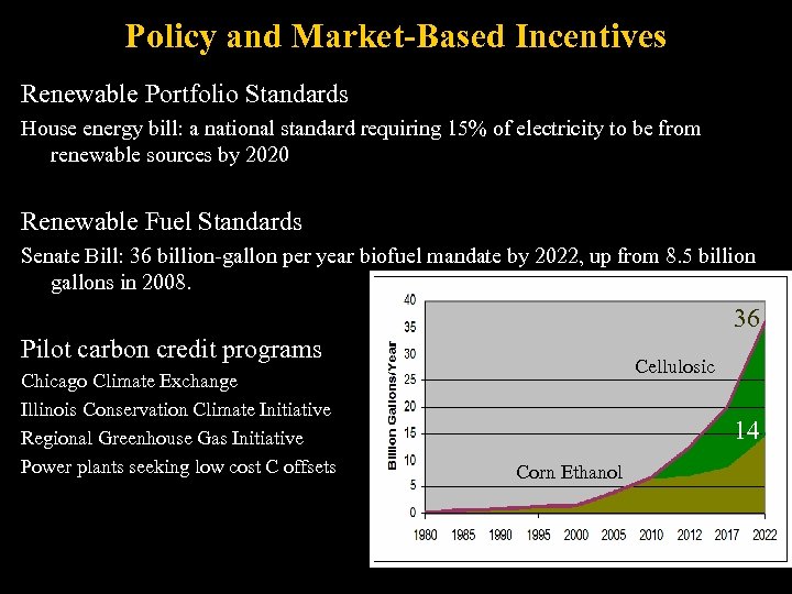 Policy and Market-Based Incentives Renewable Portfolio Standards House energy bill: a national standard requiring