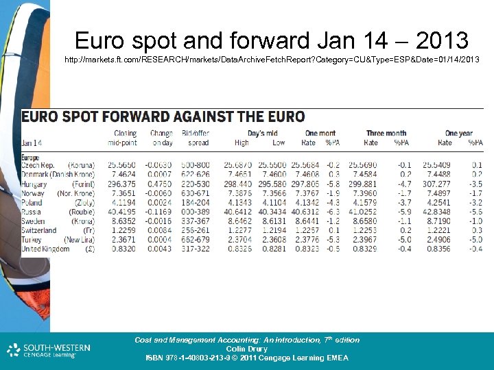 Euro spot and forward Jan 14 – 2013 http: //markets. ft. com/RESEARCH/markets/Data. Archive. Fetch.