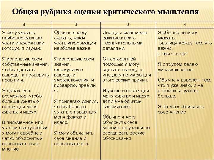 Общая рубрика оценки критического мышления 4 3 2 Я могу указать наиболее важные части