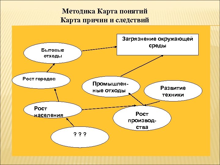 Карта понятий по физике