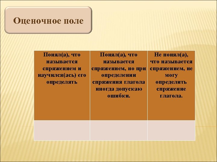 Оценочное поле Понял(а), что Не понял(а), называется что называется спряжением и спряжением, но при