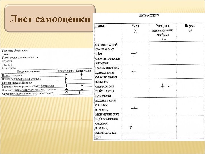 Лист самооценки 