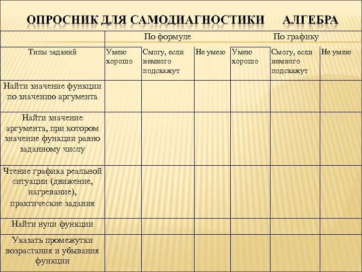 По формуле Типы заданий Найти значение функции по значению аргумента Найти значение аргумента, при