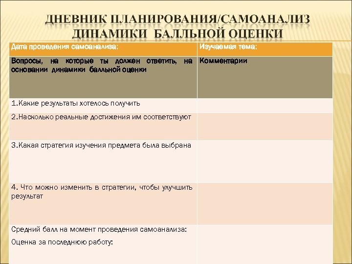 Дата проведения самоанализа: Изучаемая тема: Вопросы, на которые ты должен ответить, на Комментарии основании