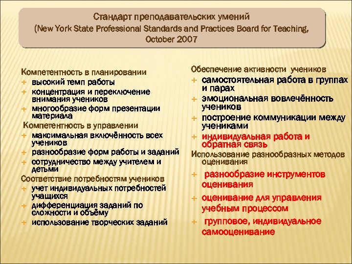 Стандарт преподавательских умений (New York State Professional Standards and Practices Board for Teaching, October