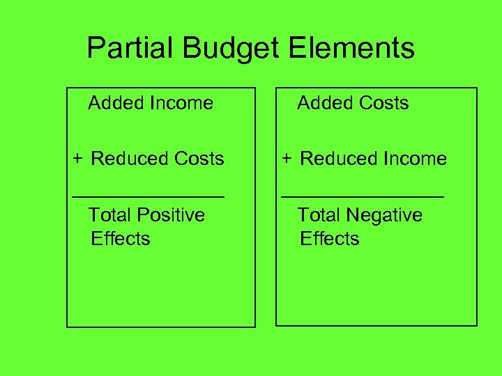 Partial Budget Elements Added Income + Reduced Costs _______ Total Positive Effects Added Costs