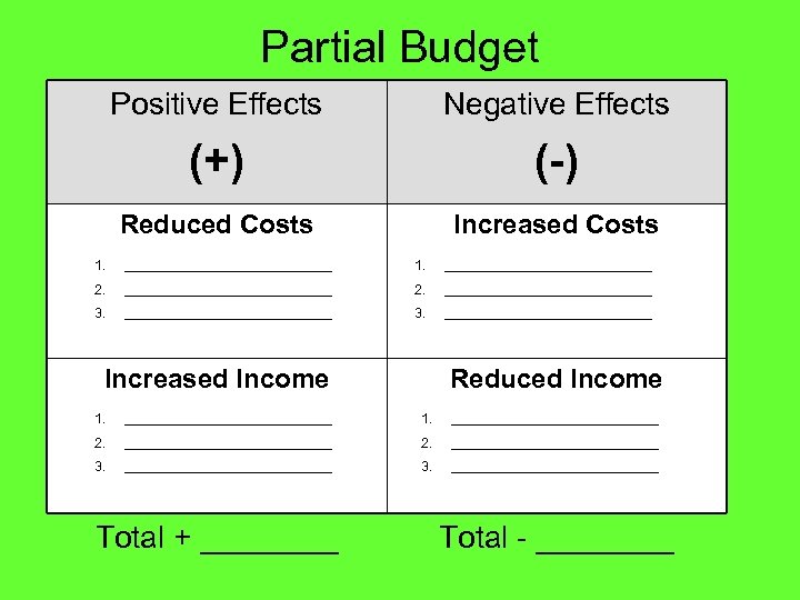 Partial Budget Positive Effects Negative Effects (+) (-) Reduced Costs Increased Costs 1. ____________________________