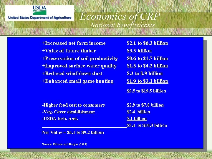 Economics of CRP National benefits/costs +Increased net farm income +Value of future timber +Preservation