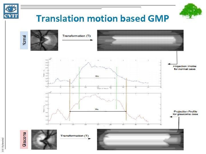 IIIT Hyderabad Translation motion based GMP 