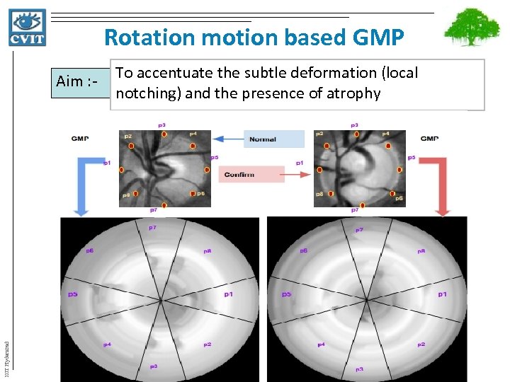 Rotation motion based GMP IIIT Hyderabad Aim : - To accentuate the subtle deformation
