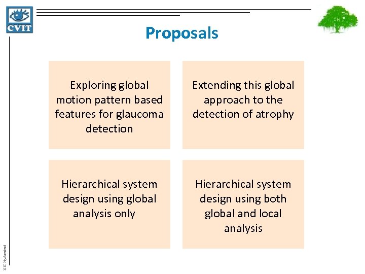 Proposals Extending this global approach to the detection of atrophy Hierarchical system design using