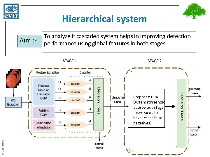 Hierarchical system Aim : - To analyze if cascaded system helps in improving detection