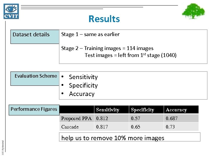 Results Dataset details Stage 1 – same as earlier Stage 2 – Training images