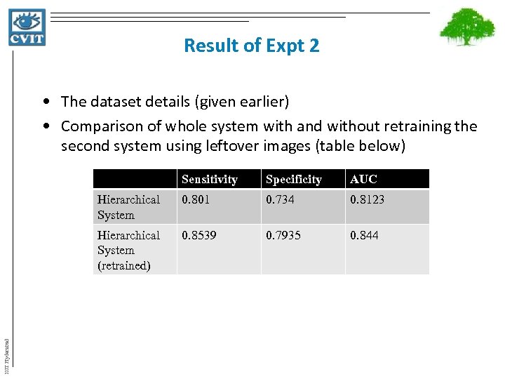Result of Expt 2 • The dataset details (given earlier) • Comparison of whole