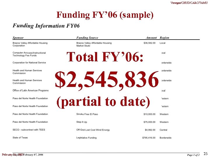 Vanegas/CHUD/CARC/TAMU Funding FY’ 06 (sample) Total FY’ 06: $2, 545, 836 (partial to date)