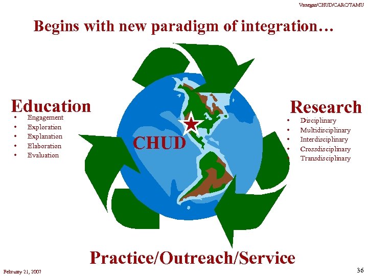 Vanegas/CHUD/CARC/TAMU Begins with new paradigm of integration… Education • • • Engagement Exploration Explanation