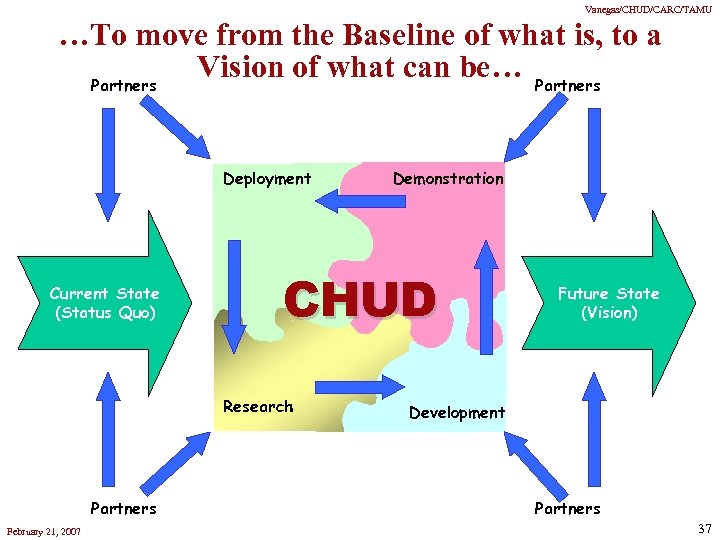 Vanegas/CHUD/CARC/TAMU …To move from the Baseline of what is, to a Vision of what