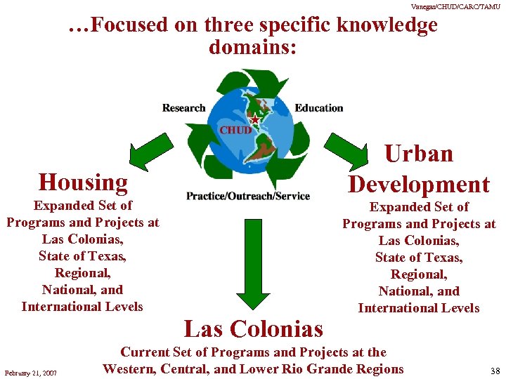 Vanegas/CHUD/CARC/TAMU …Focused on three specific knowledge domains: Urban Development Housing Expanded Set of Programs