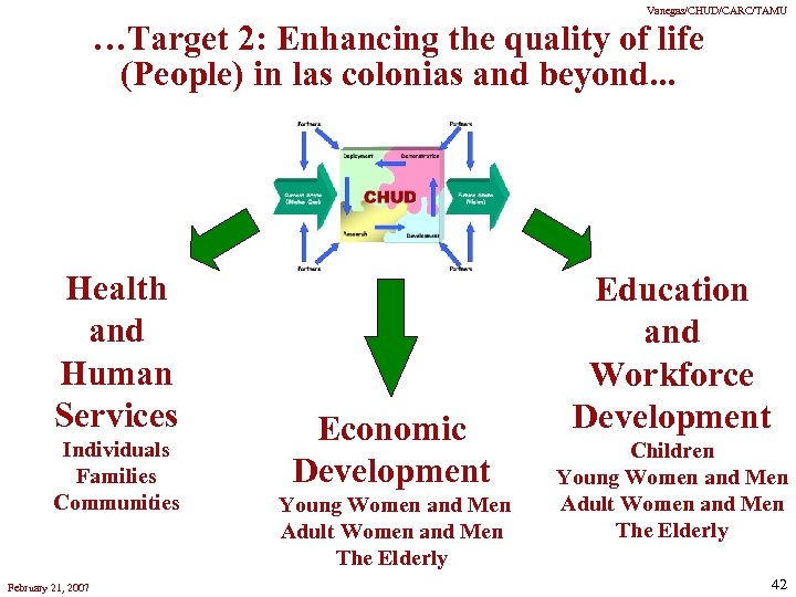 Vanegas/CHUD/CARC/TAMU …Target 2: Enhancing the quality of life (People) in las colonias and beyond.