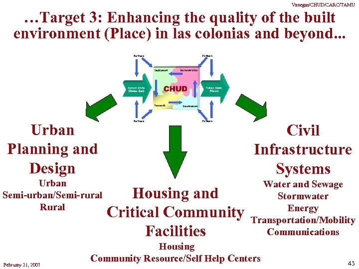 Vanegas/CHUD/CARC/TAMU …Target 3: Enhancing the quality of the built environment (Place) in las colonias