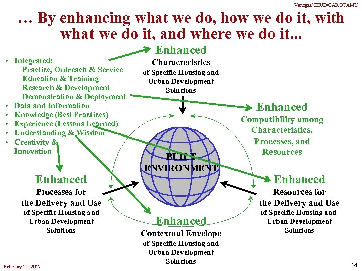 Vanegas/CHUD/CARC/TAMU … By enhancing what we do, how we do it, with what we