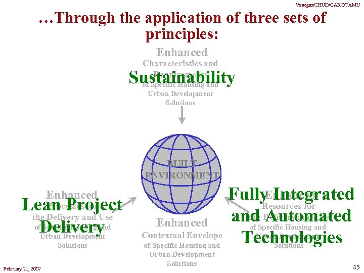 Vanegas/CHUD/CARC/TAMU …Through the application of three sets of principles: Enhanced Characteristics and Requirements Sustainability