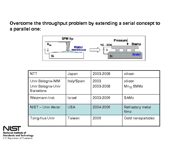 Overcome throughput problem by extending a serial concept to a parallel one: NTT Japan