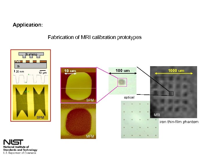 Application: Fabrication of MRI calibration prototypes Si stamp Fe. N Si 20 nm 10