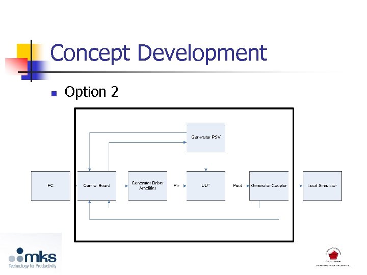 Concept Development n Option 2 