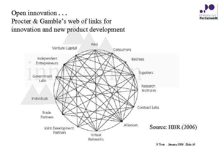 Open innovation. . . Procter & Gamble’s web of links for innovation and new
