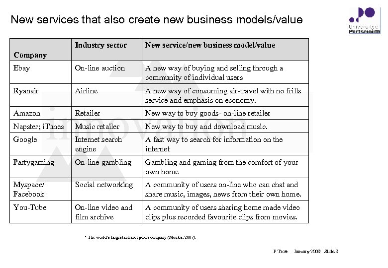 New services that also create new business models/value Industry sector New service/new business model/value