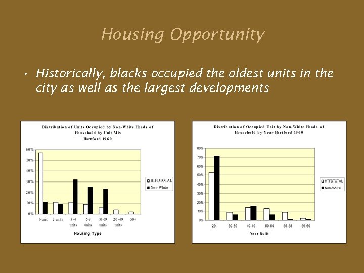 Housing Opportunity • Historically, blacks occupied the oldest units in the city as well
