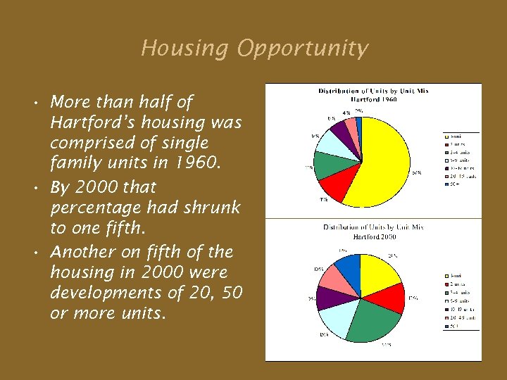 Housing Opportunity • More than half of Hartford’s housing was comprised of single family