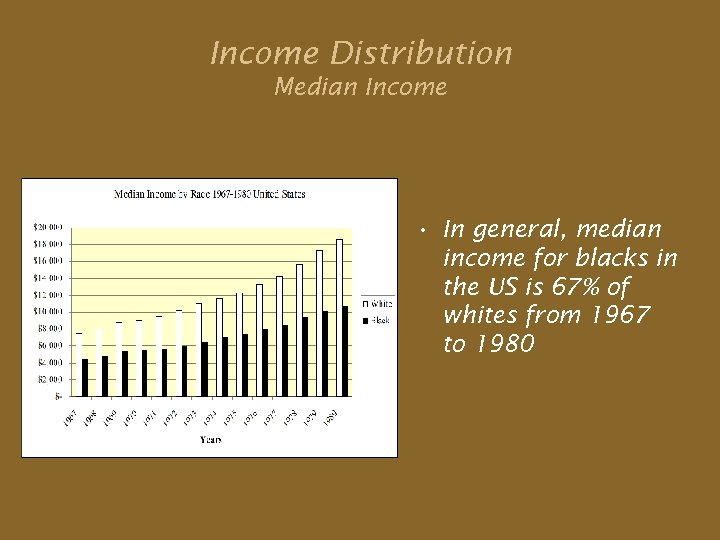 Income Distribution Median Income • In general, median income for blacks in the US