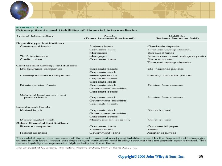 Copyright© 2006 John Wiley & Sons, Inc. 38 