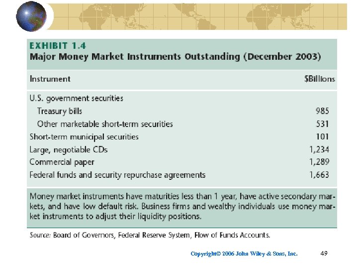 Copyright© 2006 John Wiley & Sons, Inc. 49 